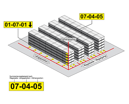 Regalbeschriftung